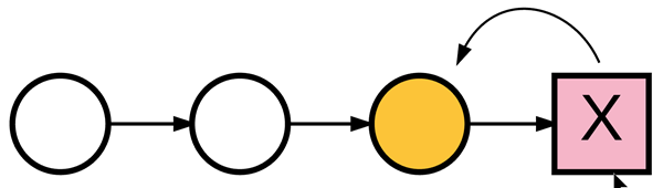 Git - reset visual presentation